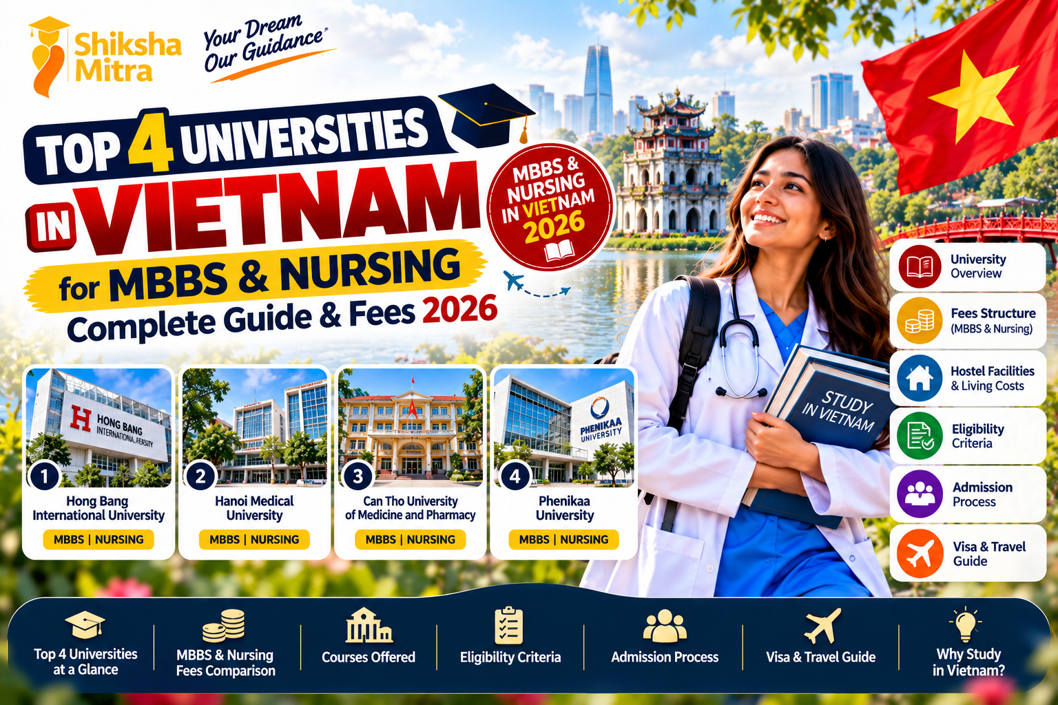 Top 4 Universities in Vietnam for MBBS and Nursing 2026 โ Shiksha Mitra guide featuring Hong Bang International University, Hanoi Medical University, Can Tho University of Medicine and Pharmacy, and Phenikaa University, covering fees, eligibility and admissions.
