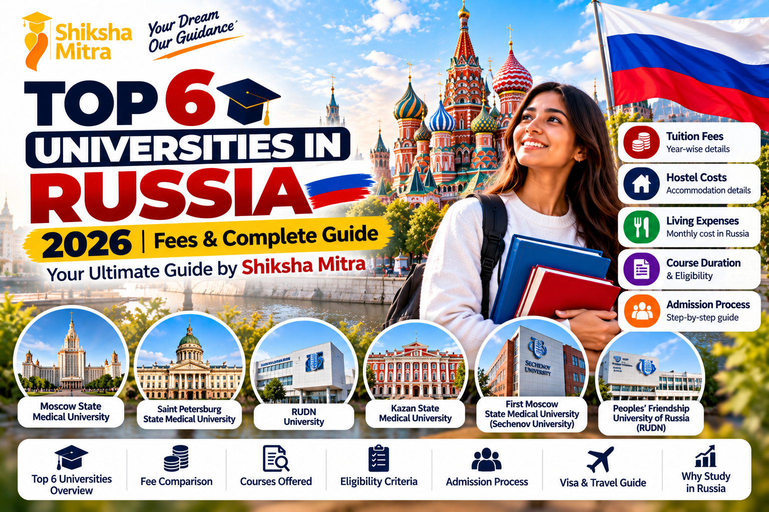 Top 6 Universities in Russia 2026 for Indian Students โ Shiksha Mitra guide covering medical universities, MBBS tuition fees, hostel costs, living expenses, eligibility and admission process.