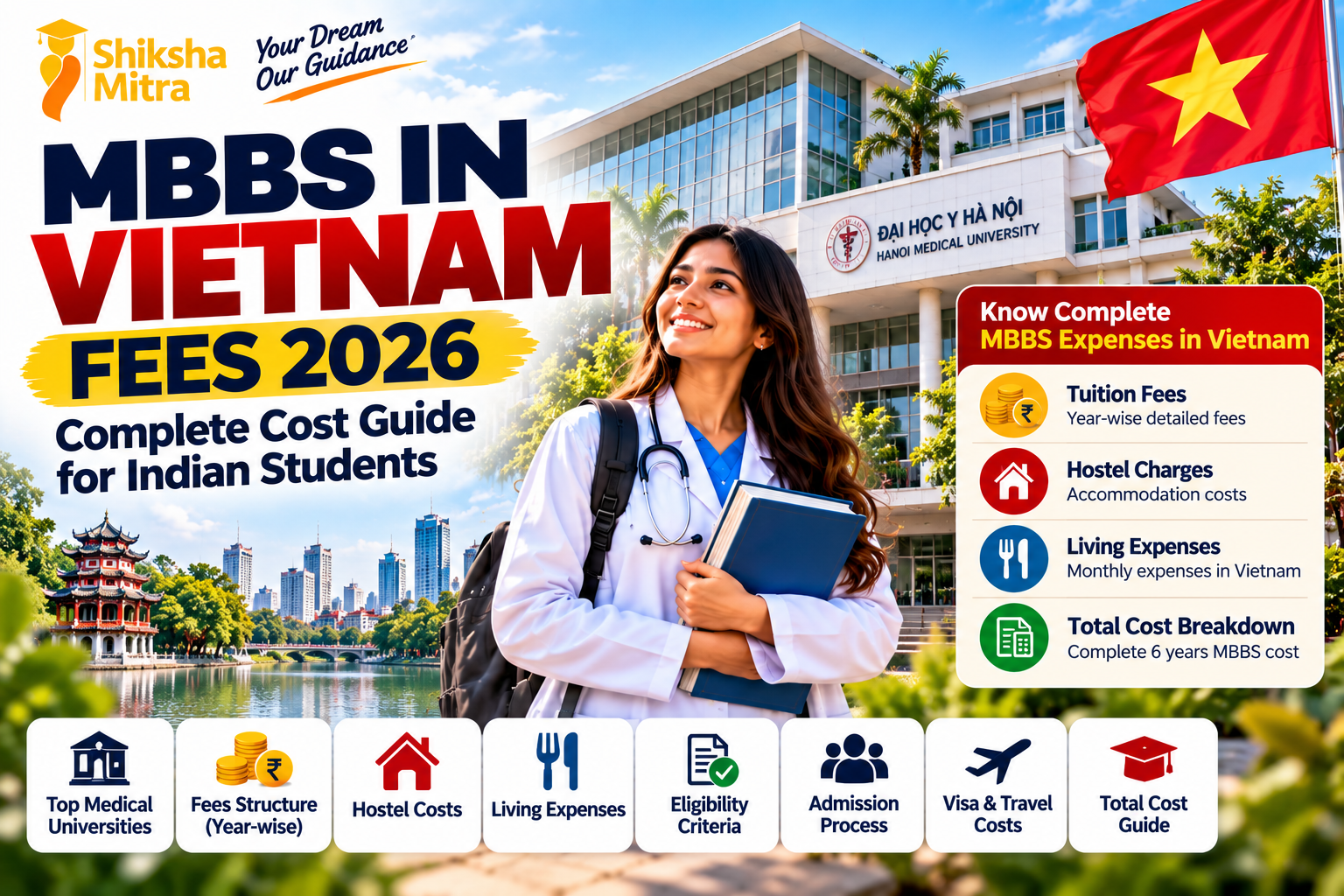 MBBS in Vietnam Fees 2026 – Complete cost guide for Indian students covering tuition fees, hostel charges, living expenses, admission costs and six-year MBBS expenses by Shiksha Mitra.